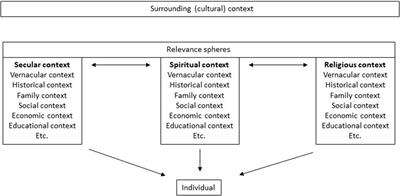 The Process of Spiritual Care